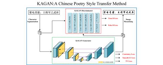 说明: graphicalabstract